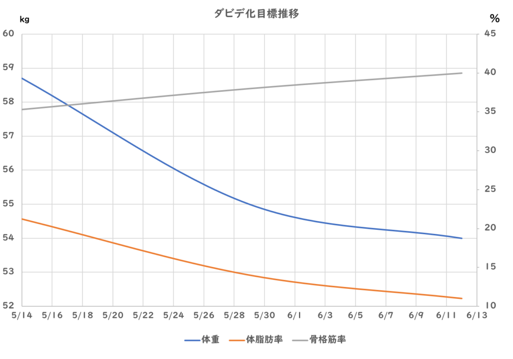 旦那ダビデ化計画 １ケ月で強制的に旦那をダイエットさせる ０話 Enjoybeautystrong